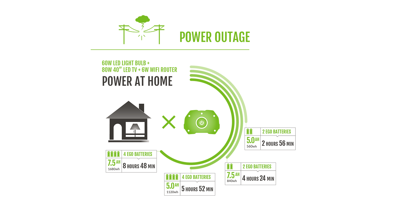 EGO Nexus Portable Power Station w/ 4 5.0Ah Batteries