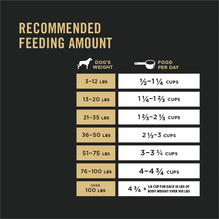 Purina Pro Plan Adult Complete Essentials Shredded Blend Salmon & Rice Dog Food, 5lb
