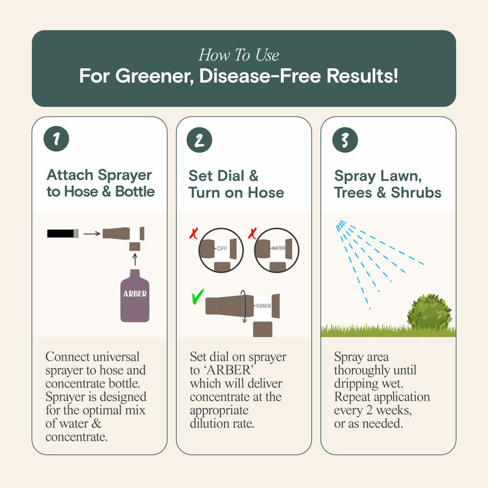 Organic Fungicide for Grass, Trees & Shrubs