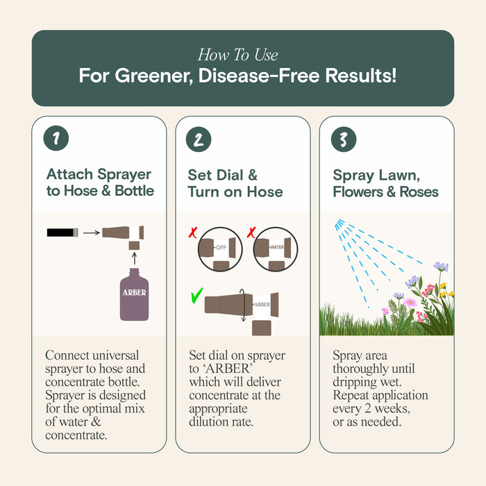 Organic Fungicide for Rose & Flower