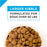 Purina Pro Plan Focus Adult Large Breed Formula Dry Dog Food