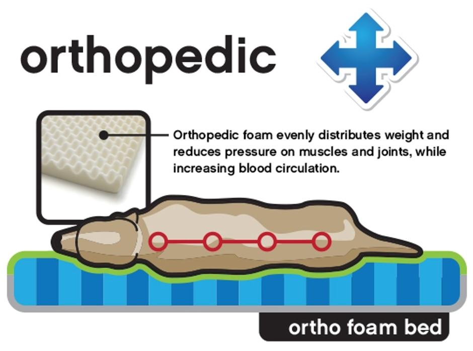 Orthopedic Pet Bed